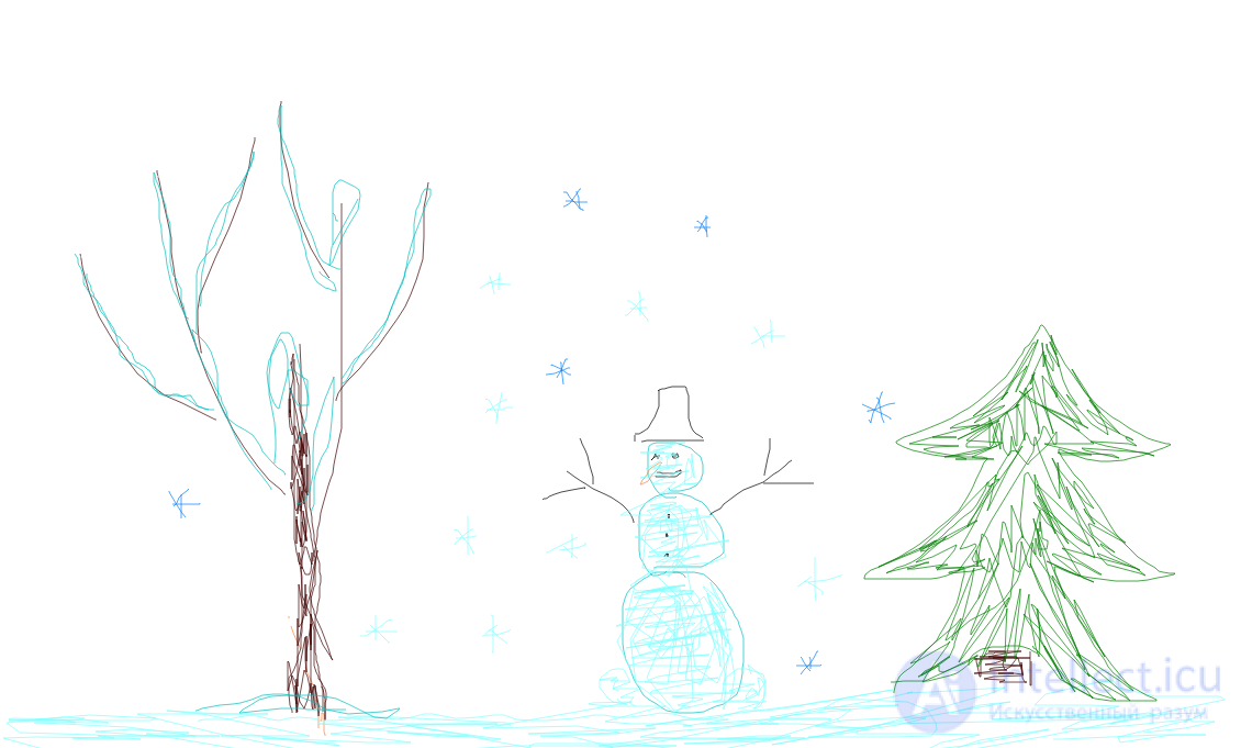 Drawing of a winter snowman