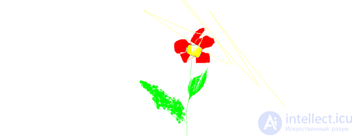 квітка