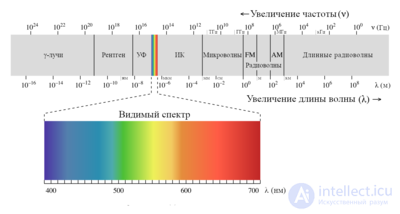 явившийся на свет