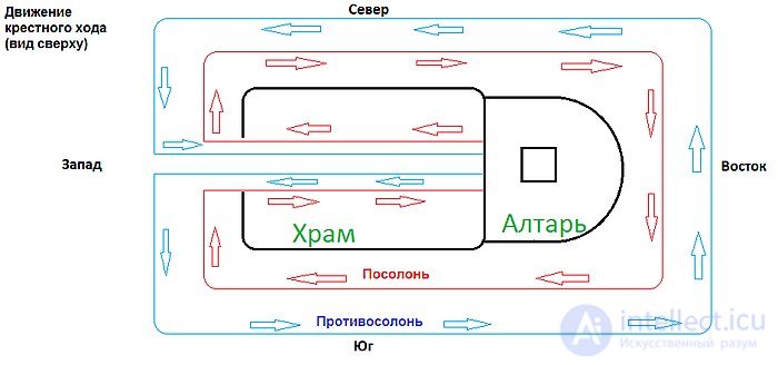 посолонь