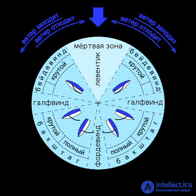 левентик