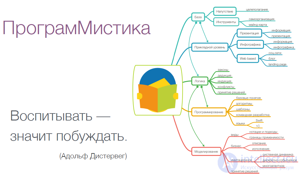 программистика