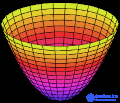 параболоид