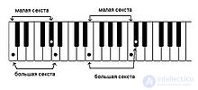 секста