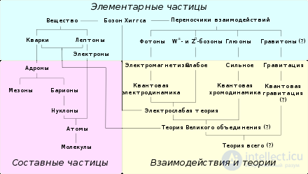 биликсантин