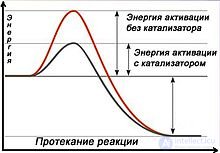 гопкалит