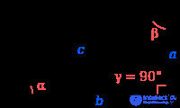 гипотенуза