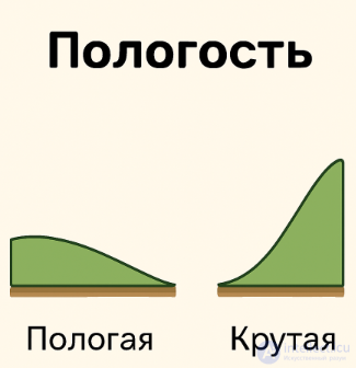 покатая поверхность