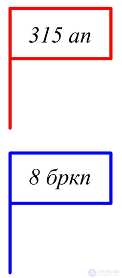 огромное количество