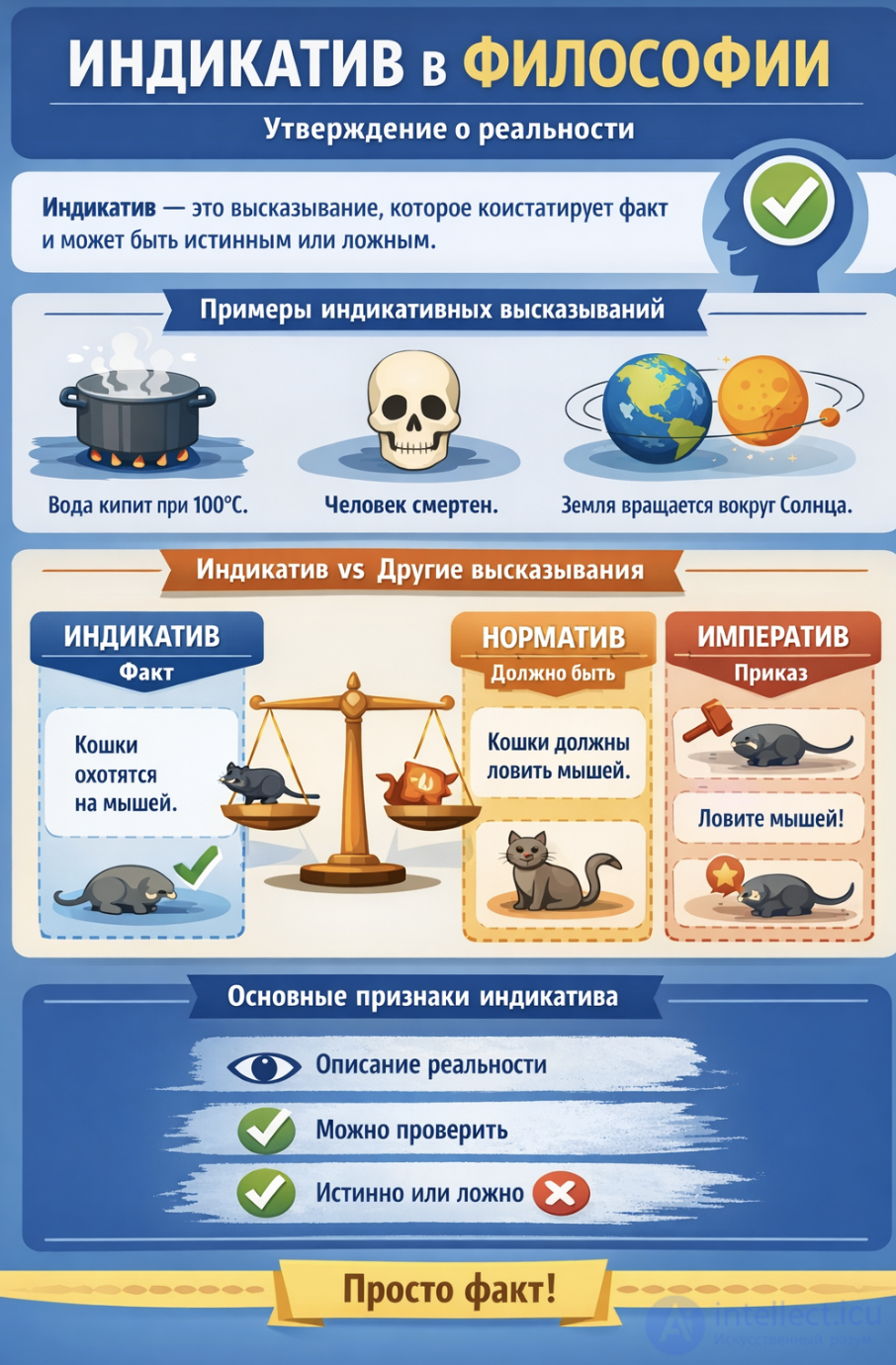индикатив