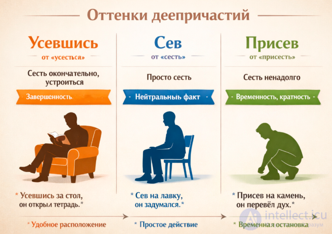 усевшись