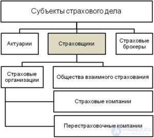 страховщик