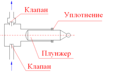 плунжер