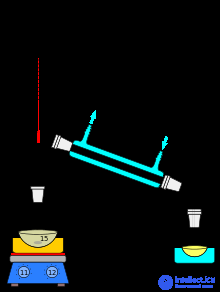 перегонка