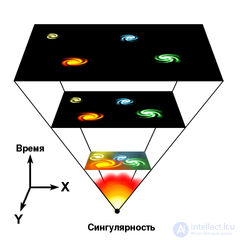 космогония