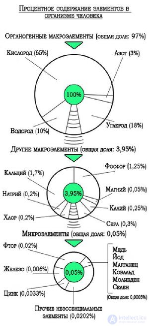 микроэлементы