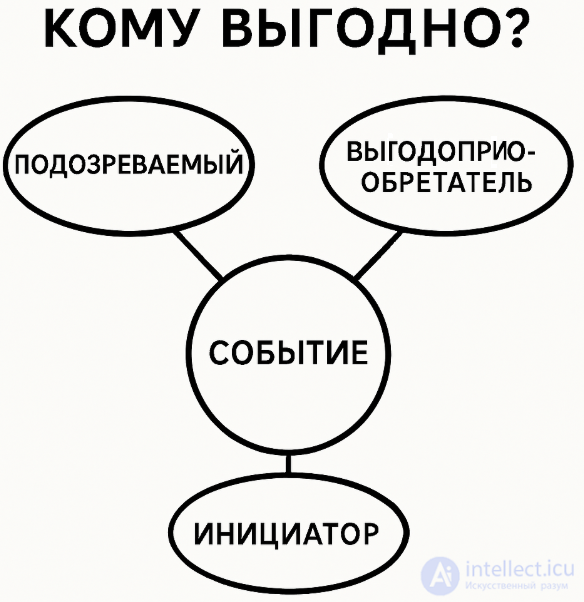 кому выгодно