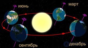 солнцеворот