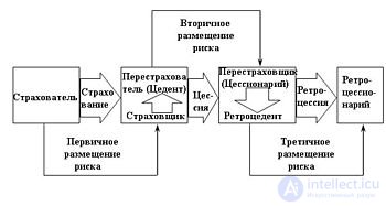 перестраховщик