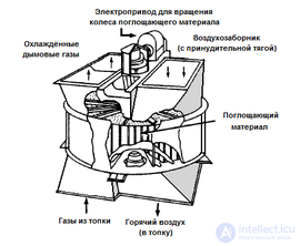 воздухоподогреватель