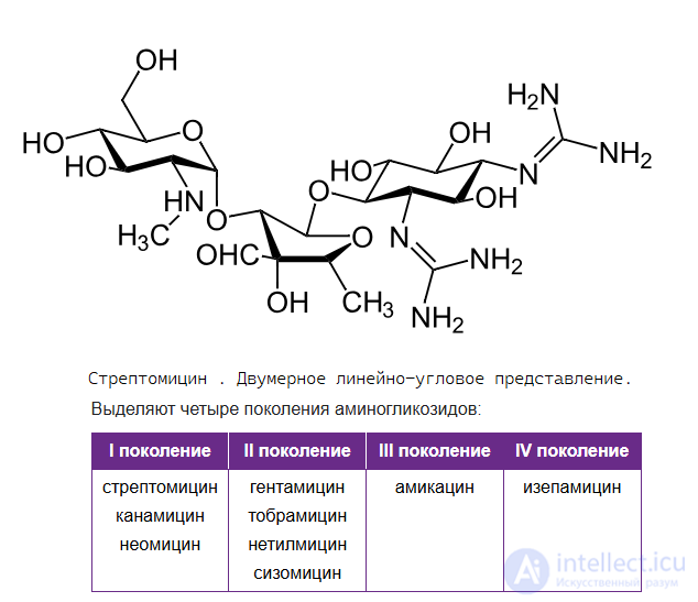 аминогликозиды