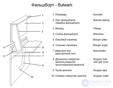 планшир