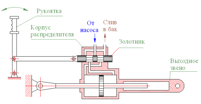 гидроусилитель