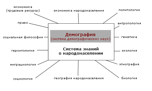 демограф