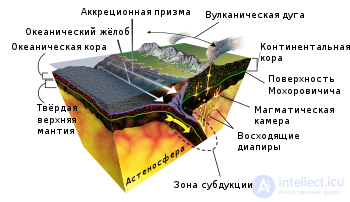 астеносфера