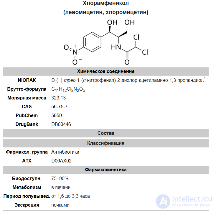 хлорамфеникол