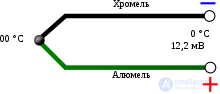 термопара