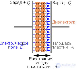 фотоэлектрет