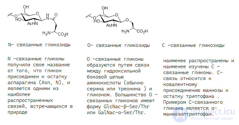 гликопептиды
