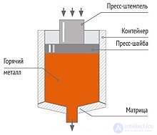 вакуум-прессование