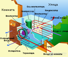 кондиционирование