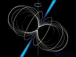 пульсары